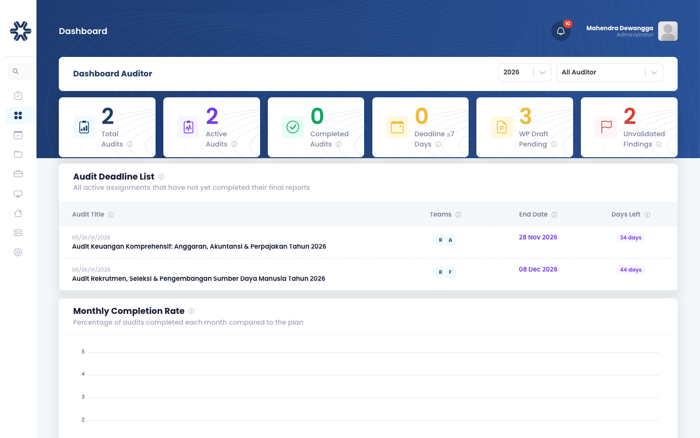 Dashboard Auditor