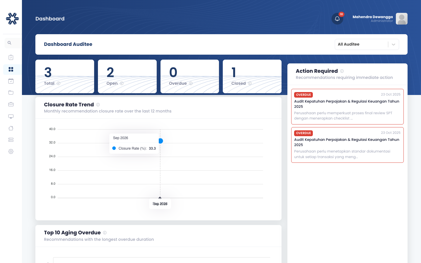 Dashboard Auditee
