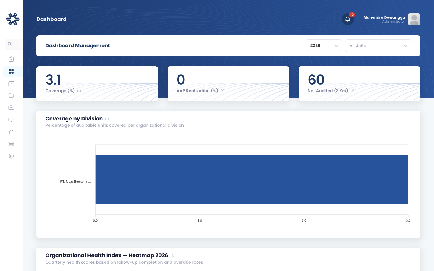 Dashboard Management