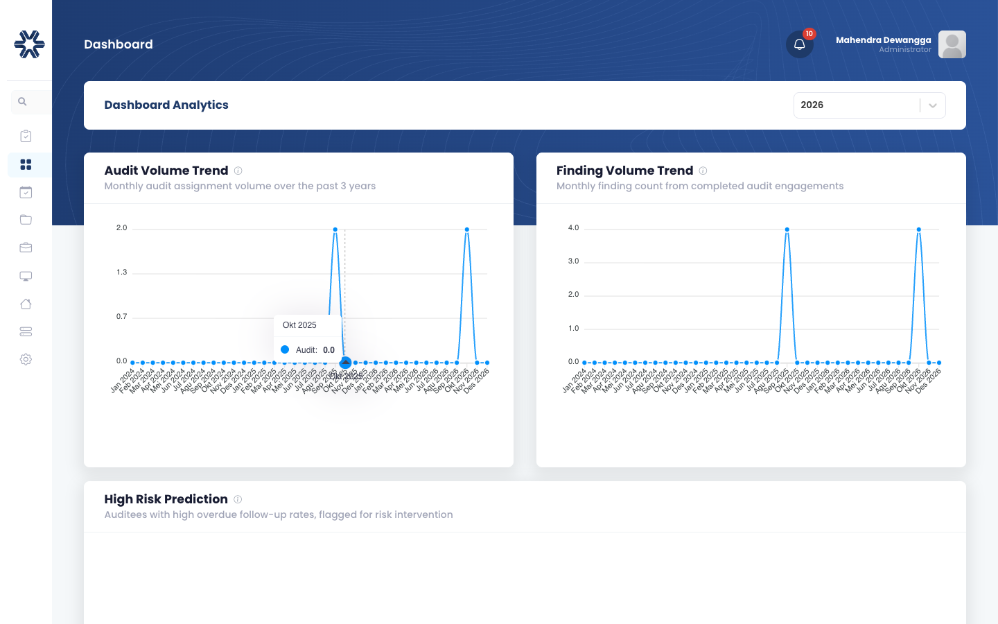 Dashboard Analytics