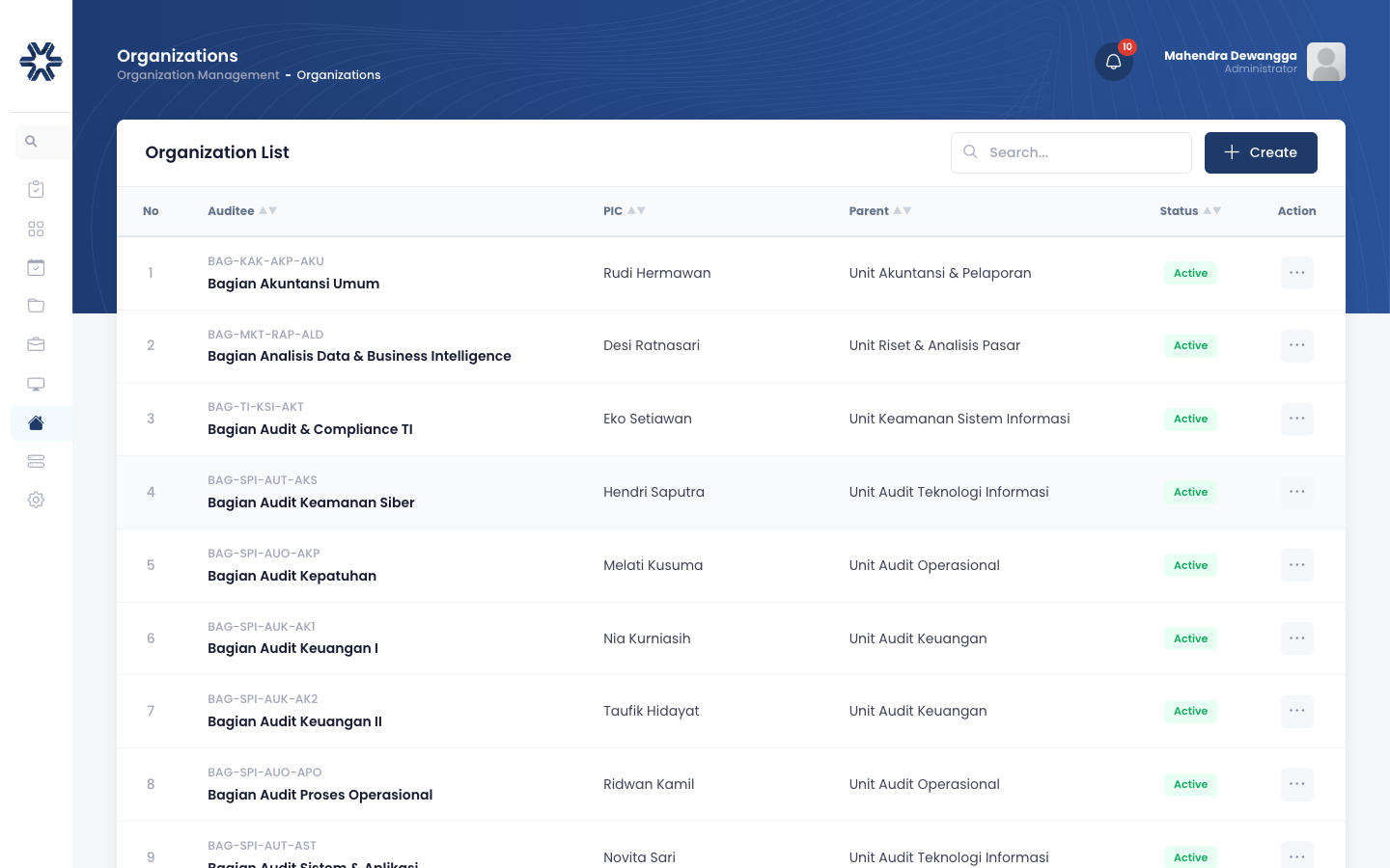 Daftar Unit Organisasi