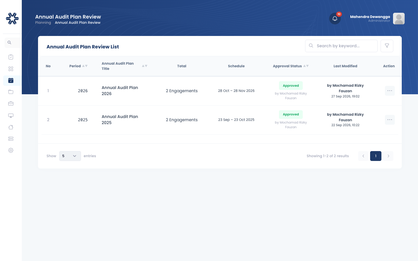 Gambar 3.8: Reviu dan Pengesahan AAP