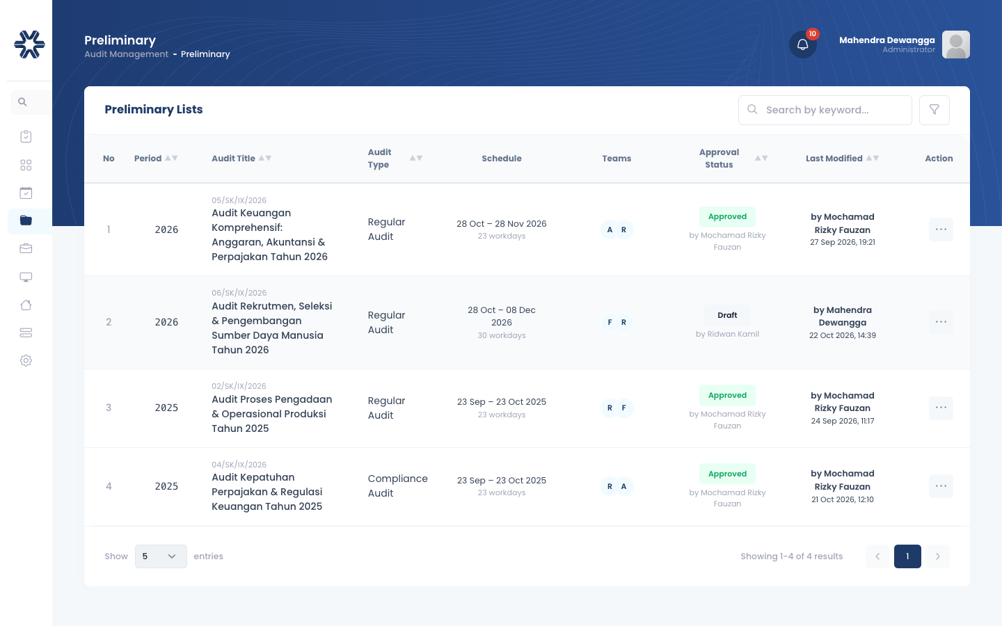 Gambar 4.1: Daftar Persiapan Penugasan Audit