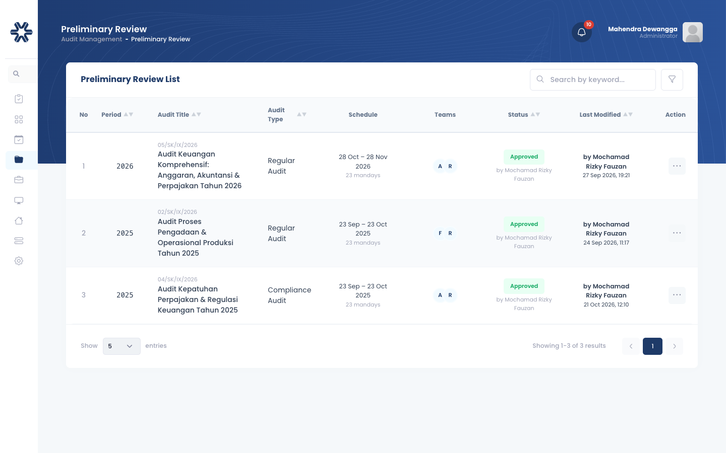 Gambar 4.2: Reviu Persiapan Penugasan Audit