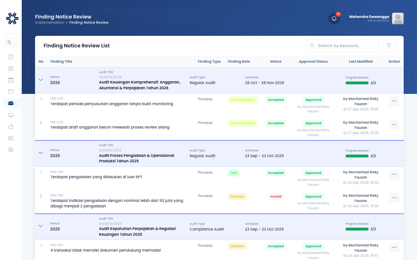 Gambar 4.6: Reviu dan Validasi Notisi Temuan