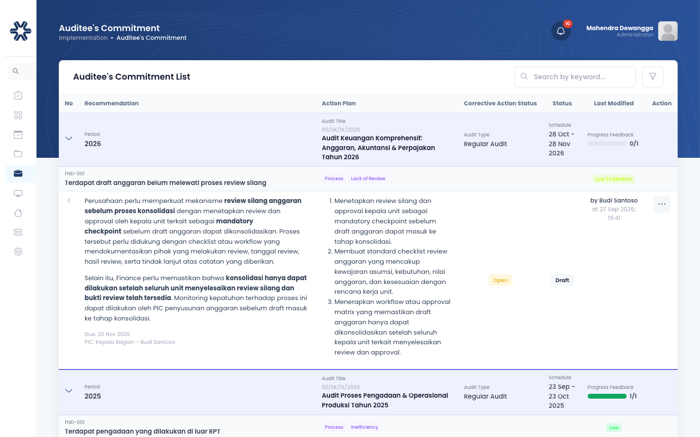 Gambar 4.8: Komitmen Tindak Lanjut Auditee (Auditee's Commitment)