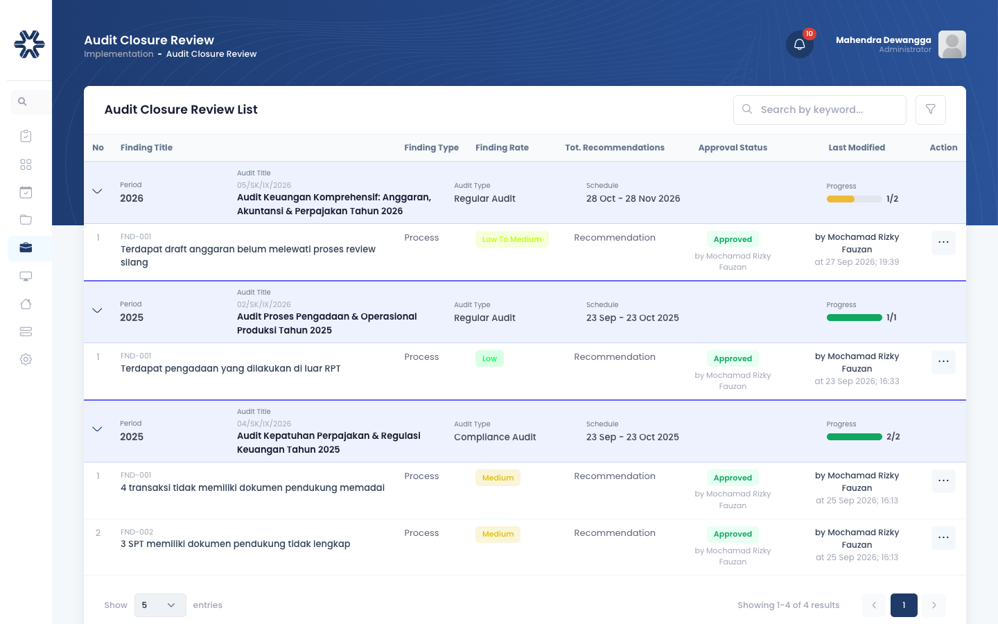 Gambar 4.11: Reviu dan Pengesahan Audit Closure